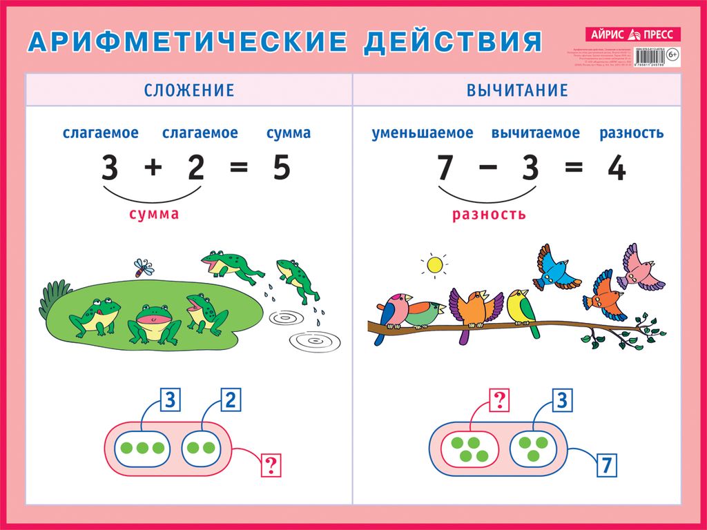 Арифметические действия. Сложение и вычитание. Наглядное пособие для  начальной школы - Компания ПАРТНЕР | Купить выгодно. Короткие сроки  отгрузки, наличие, гарантия, по 465 и 590 приказу. Доставка по России.  Производство.